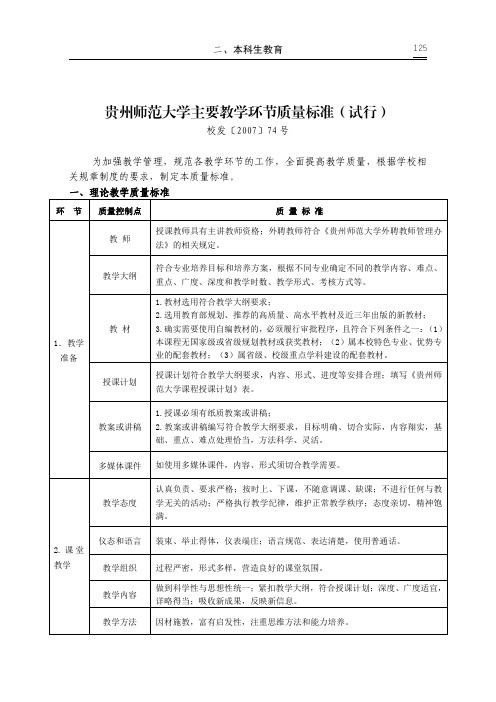 贵州师范大学主要教学环节质量标准试行.pdf