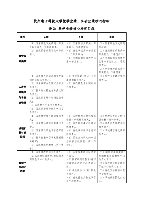 杭州电子科技大学教学业绩、科研业绩核心指标教学业绩核心指标目录