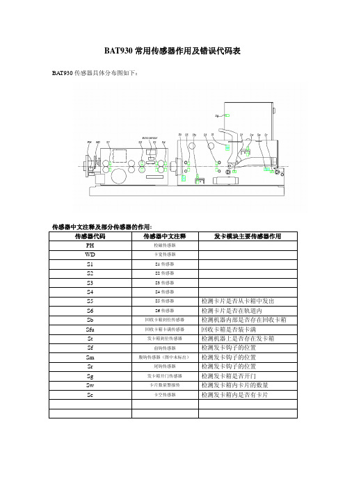 BAT930传感器作用及常见错误代码表111110