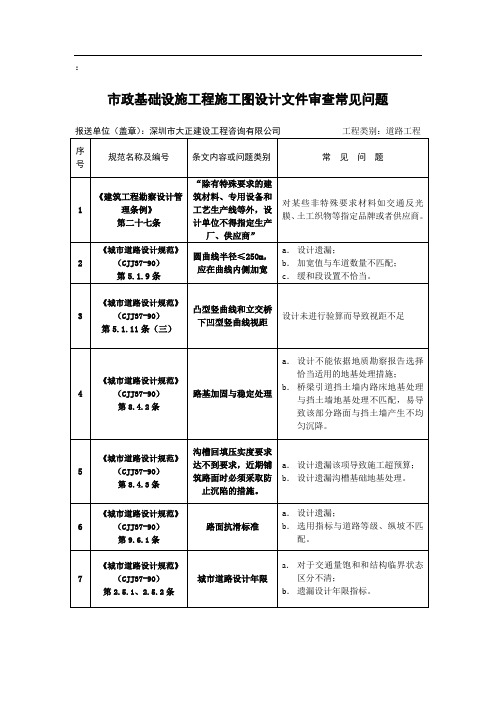 施工图设计文件审查常见问题(道路)