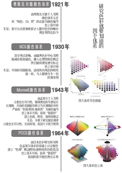 一张图看懂色彩四体系