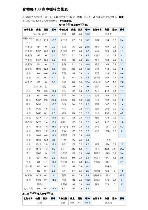 食物每100克中嘌呤含量表
