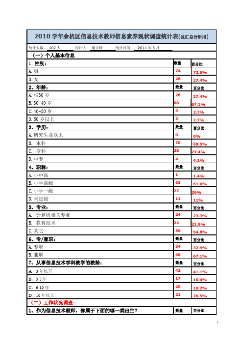 余杭区信息技术教师信息素养调查统计表(区汇总已修改)