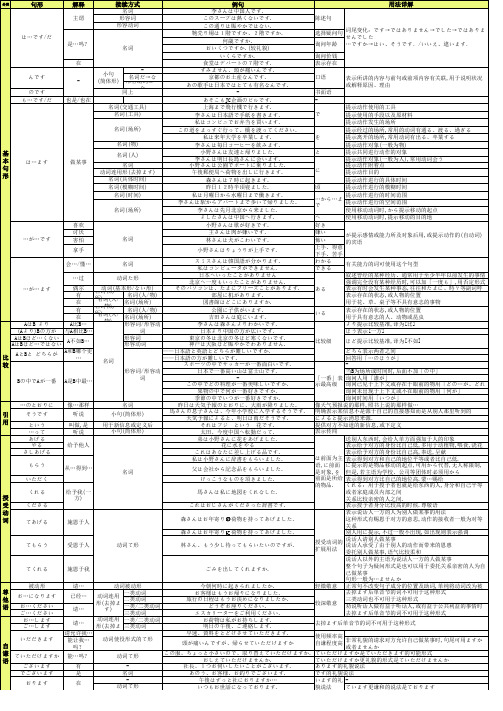 标日初级句型