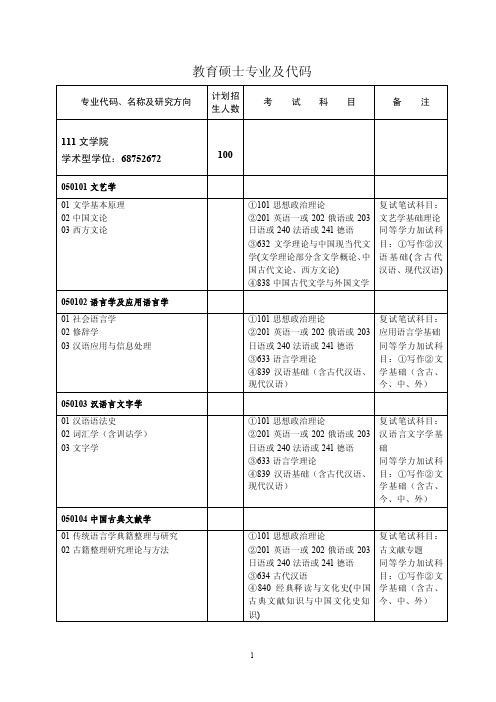 教育硕士专业及代码