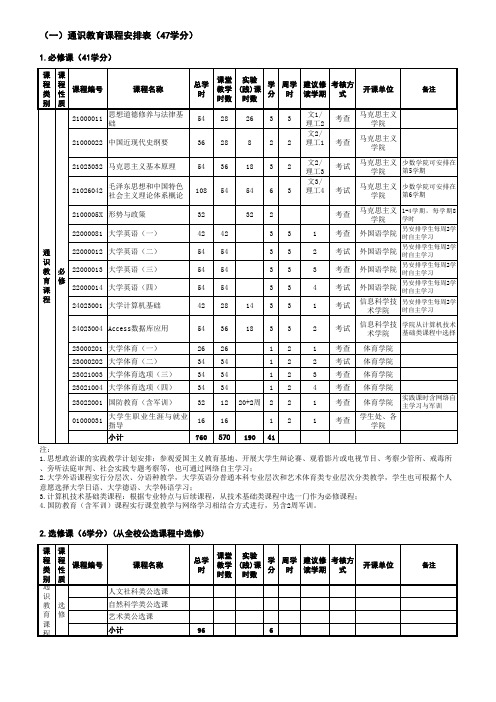 (非师范类)2013版本科专业培养方案基本格式