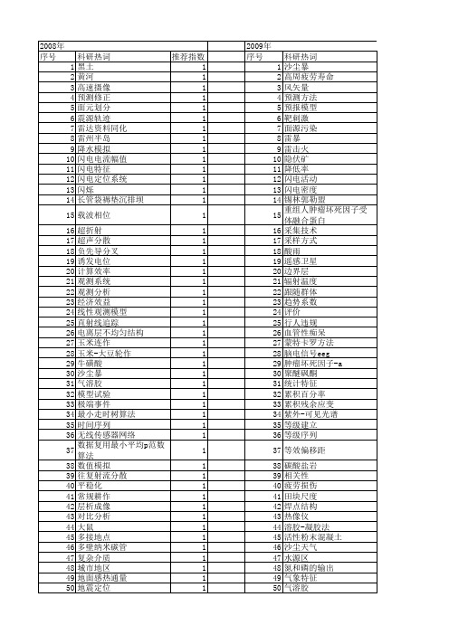 【国家自然科学基金】_观测次数_基金支持热词逐年推荐_【万方软件创新助手】_20140801