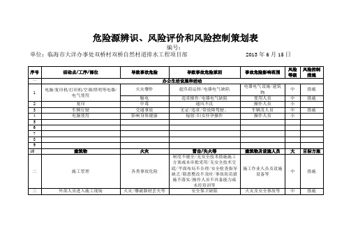 危险源辨识、风险评价和风险控制策划表 3