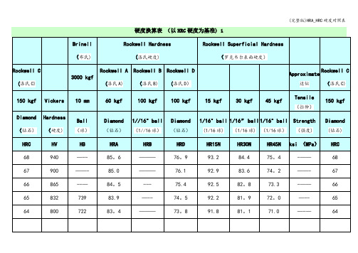 (完整版)HRA_HRC硬度对照表