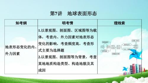 2019-2020版地理高三一轮复习系列《高考总复习》湘教版课件：第一部分 第二单元 第7讲地球表面形态