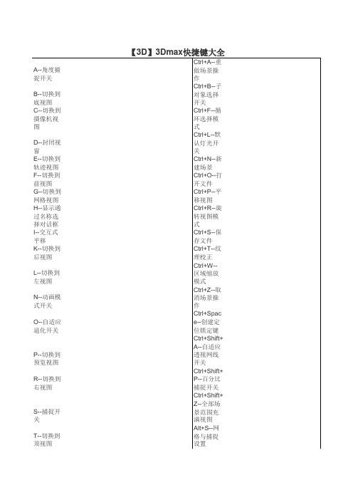 3Dmax快捷键大全