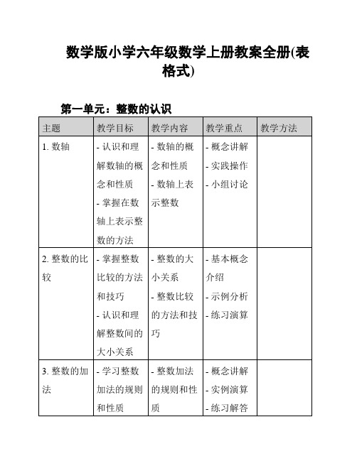 数学版小学六年级数学上册教案全册(表格式)