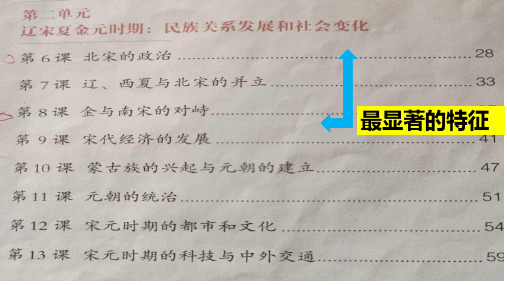 2020山东省微山县网络课堂九年级中考历史复习第5课时：辽宋夏金元时期课件 (共28张PPT)