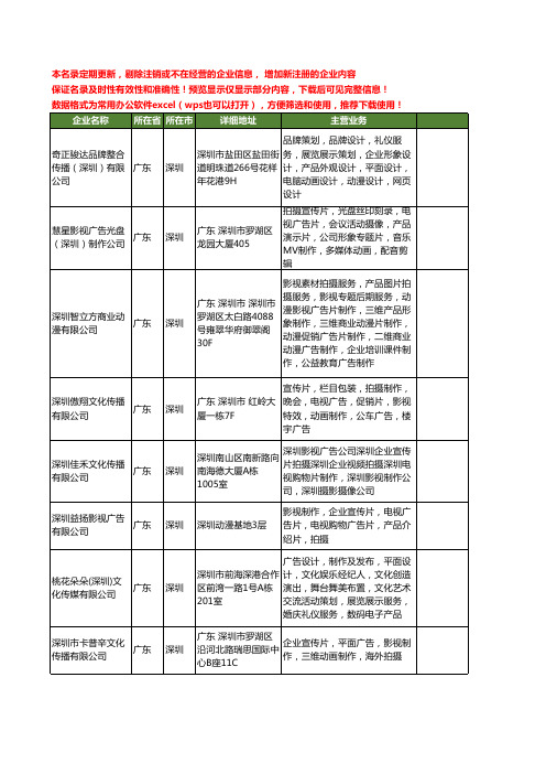 新版广东省深圳影视广告拍摄制作工商企业公司商家名录名单联系方式大全174家