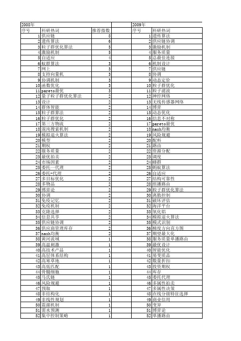 【国家自然科学基金】_最优机制_基金支持热词逐年推荐_【万方软件创新助手】_20140731