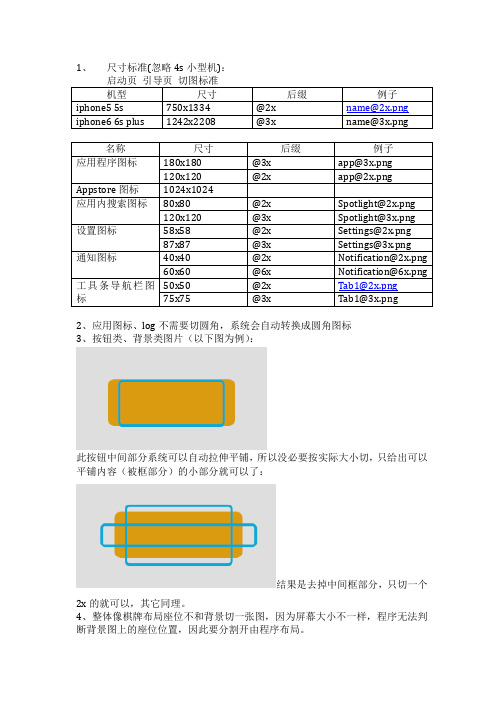 IOS开发切图规范