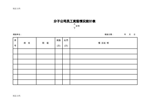 绿城房地产集团有限公司人力资源体系表格档讲解学习