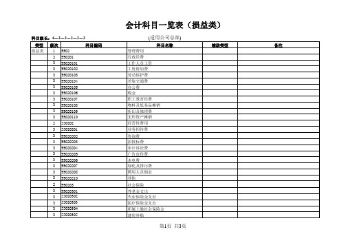 股份有限公司会计科目一览表