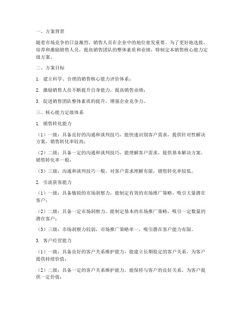 销售核心能力定级方案