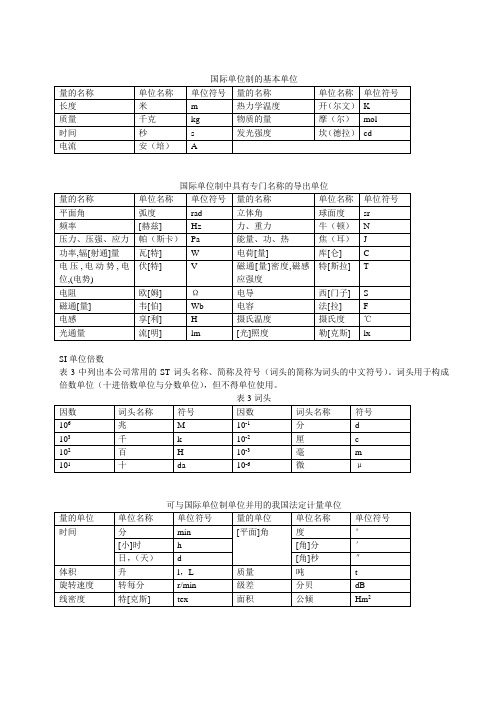 常用计量单位的代号