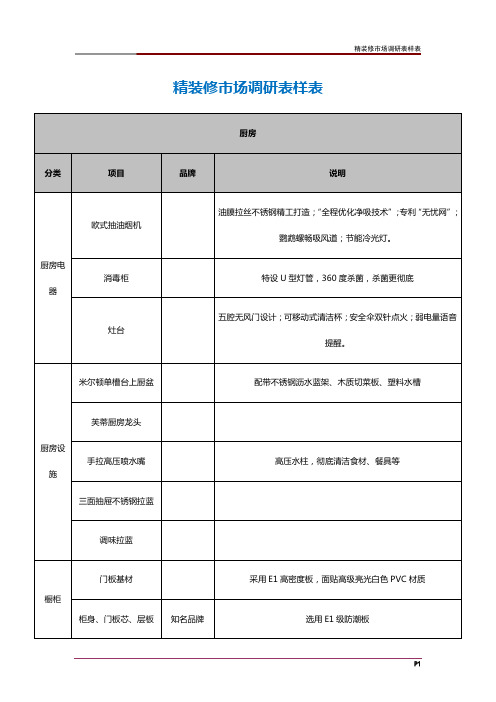 精装修市场调研表样表