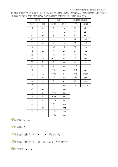 台湾注音符号和中国拼音对照表