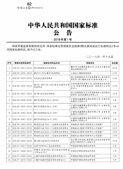 中华人民共和国国家标准公告 2018年第1号