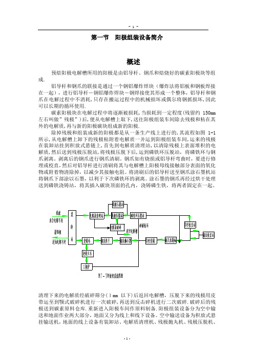 电解铝阳极组装设备安装手册