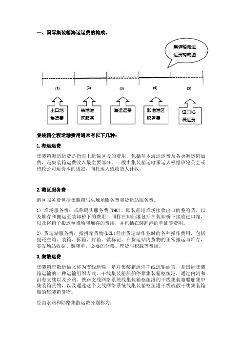 国际集装箱海运运费的构成