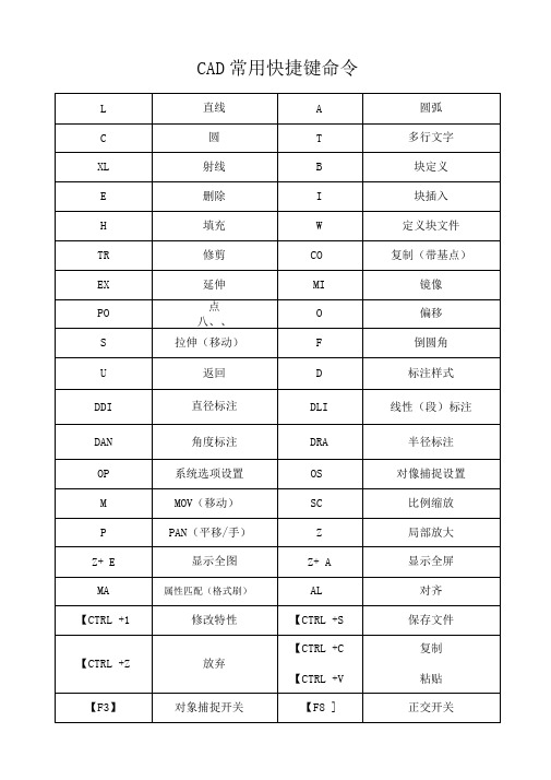 CAD快捷键-CAD常用快捷键命令大全