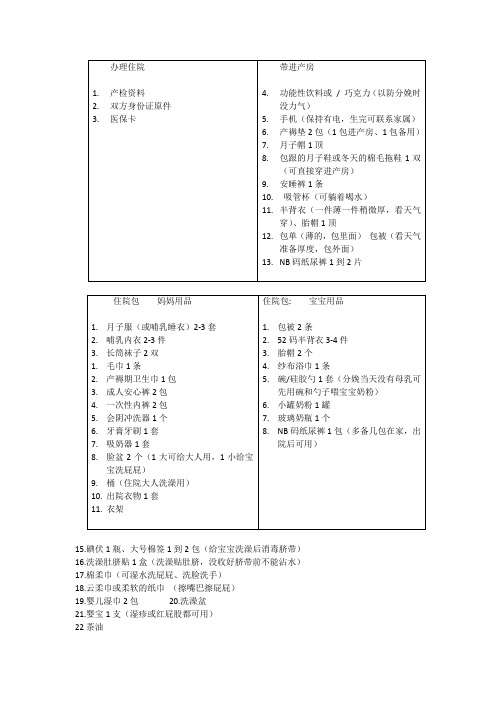 你想要的待产清单!产前住院产后物品准备