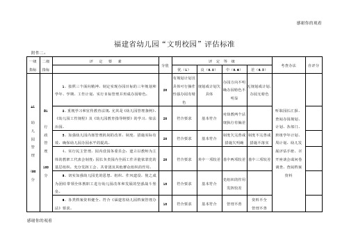 福建省幼儿园“文明校园”评估标准.doc