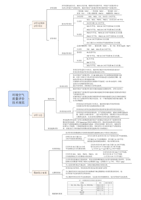 9环境空气质量评价技术规范