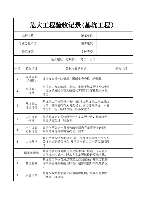 危大工程验收记录(基坑工程)