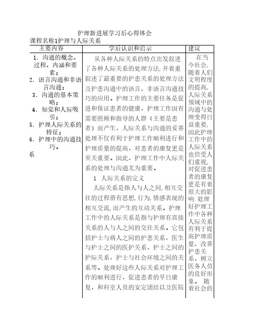 护理新进展学习后心得体会