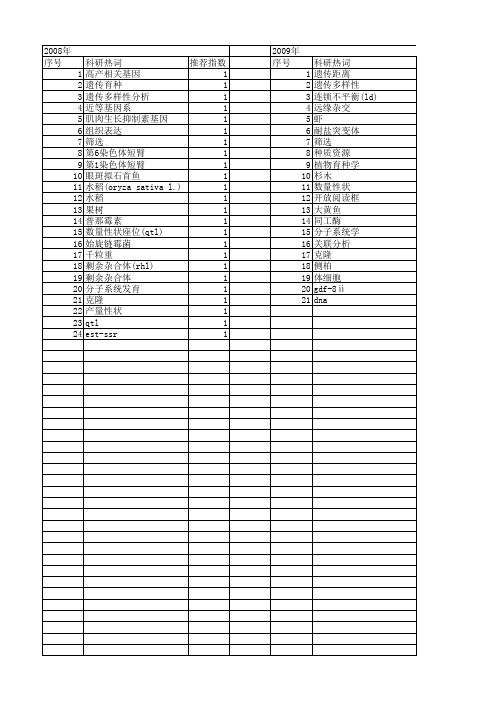 【浙江省自然科学基金】_育种应用_期刊发文热词逐年推荐_20140811