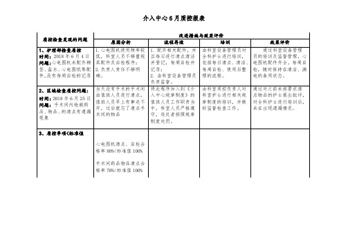 介入中心6月质控报表