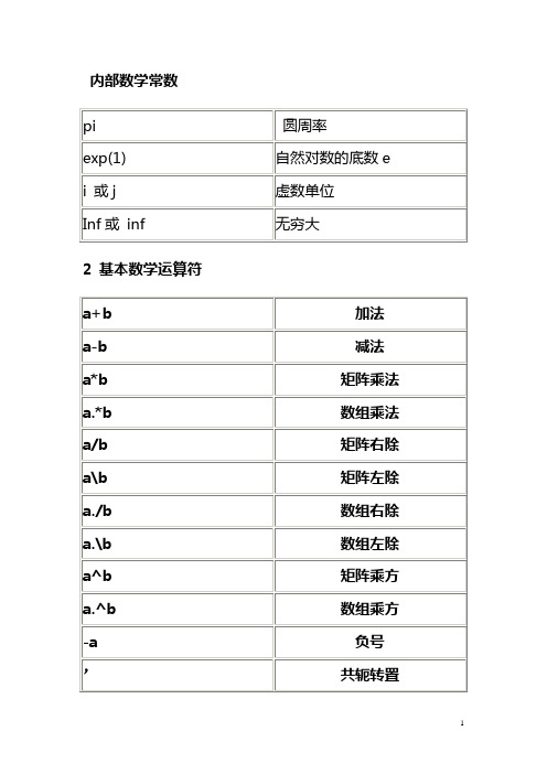 数学建模中常用的30个MATLAB程序和函数