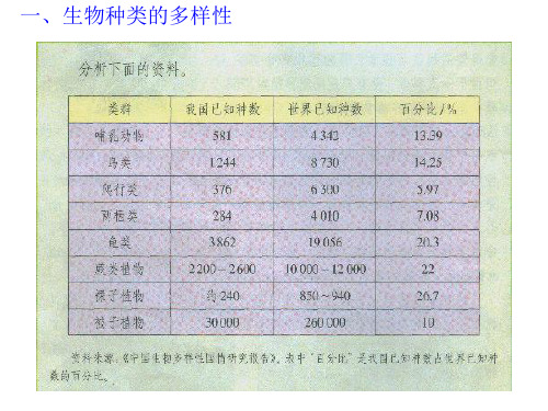 目前生物多样性面临什么样的威胁