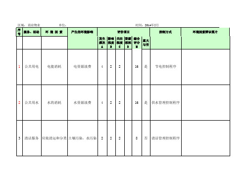 1、商业物业环境因素识别评价表