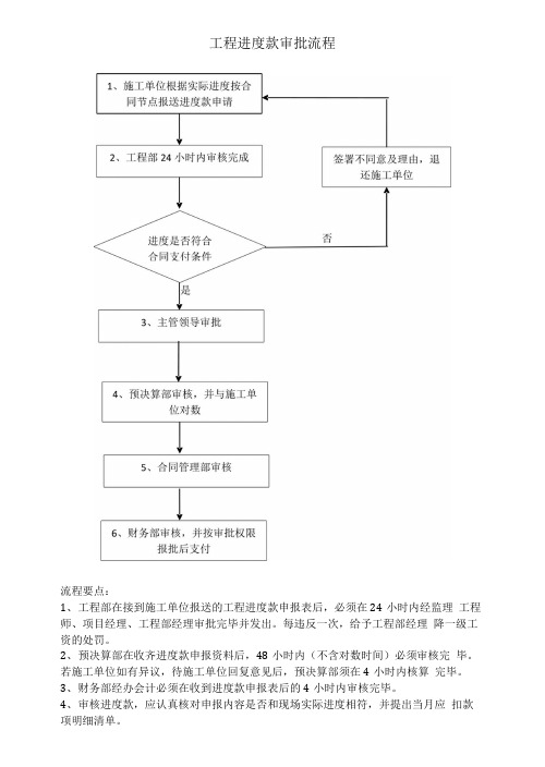 工程进度款审批流程