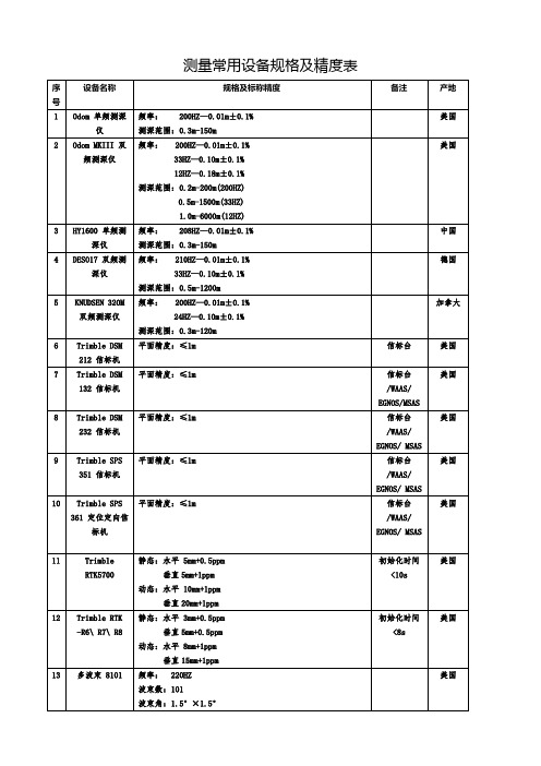 测量常用设备规格及精度表