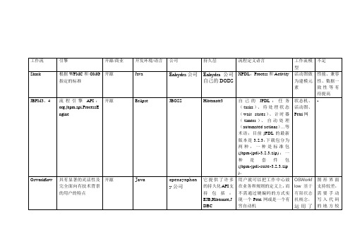 工作流对比