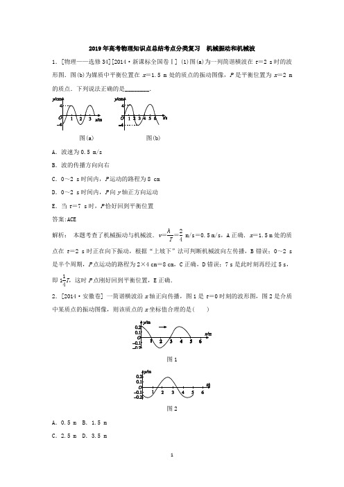 2019年高考物理知识点总结考点分类复习  机械振动和机械波