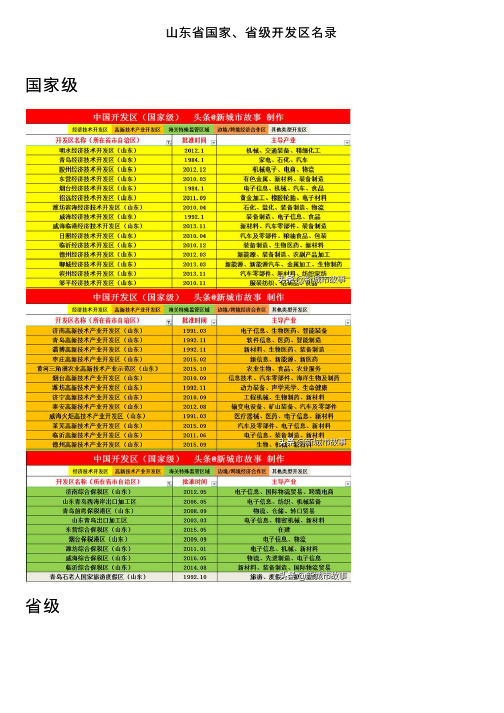 山东省国家、省级开发区名录