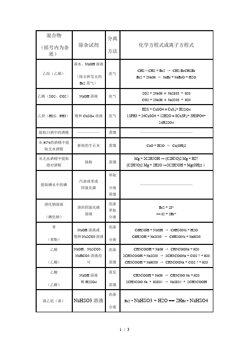 高中有机物提纯与除杂大全