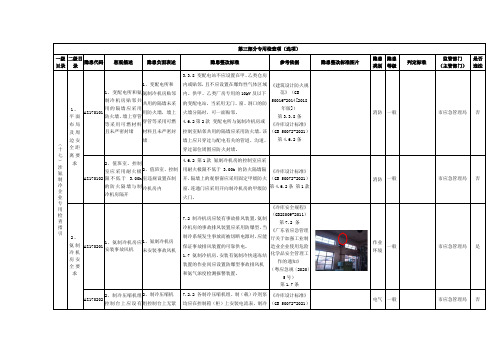 17、涉氨制冷企业专用检查指引