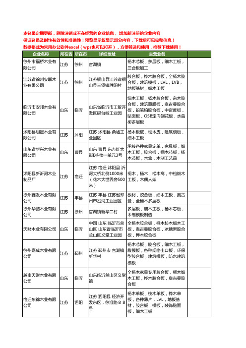 新版全国杨木细木工板工商企业公司商家名录名单联系方式大全73家