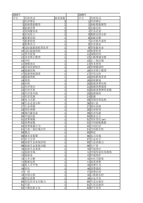 【国家社会科学基金】_区域消费_基金支持热词逐年推荐_【万方软件创新助手】_20140809