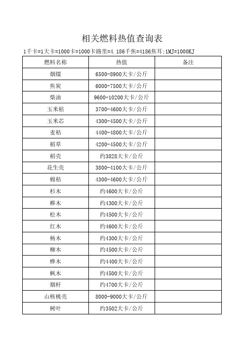 燃料热值查询表--